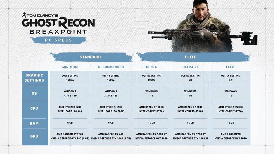 System Requirements for Ghost Recon: Breakpoint