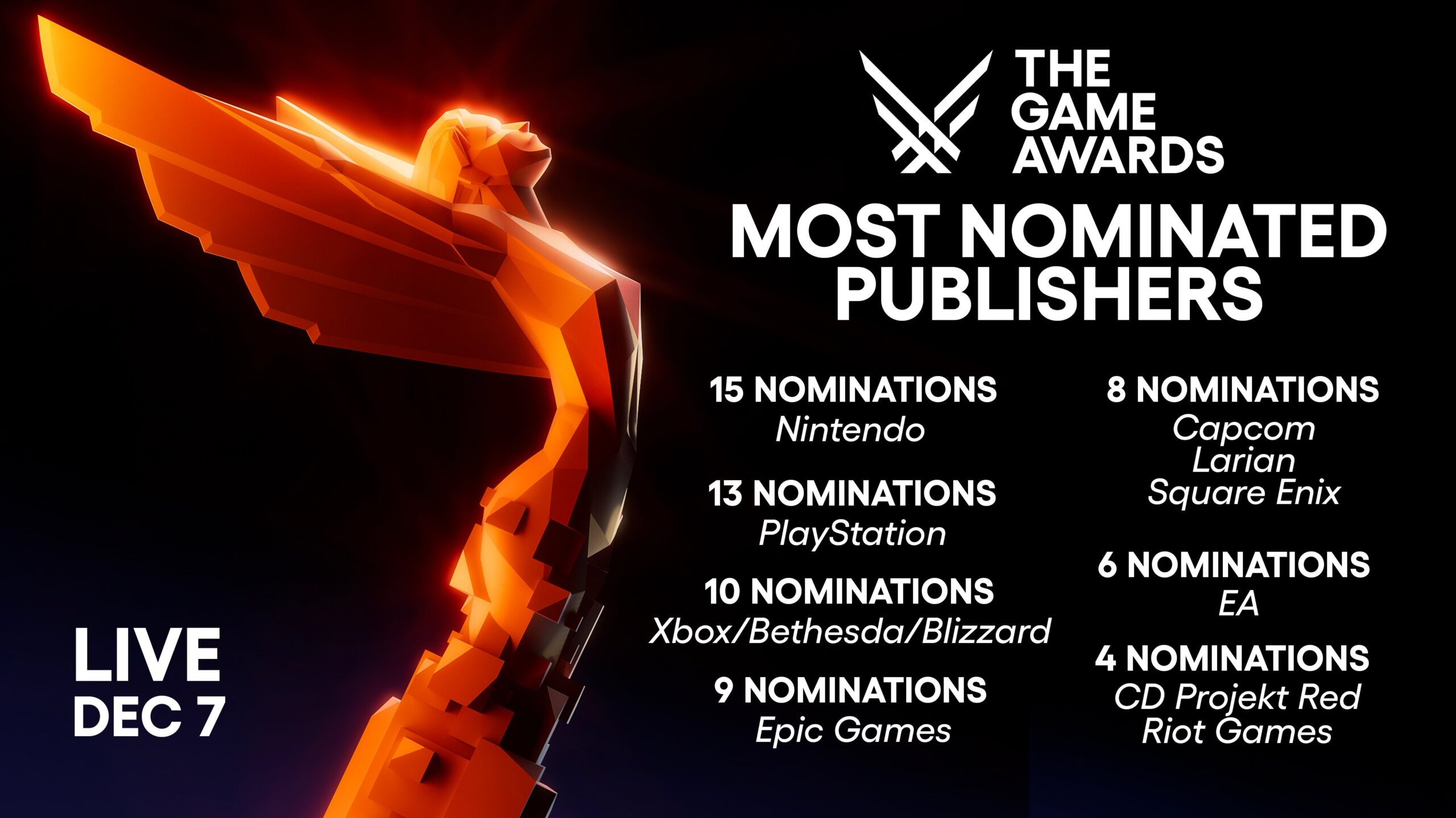The Game Awards nominees have been announced - One More Game