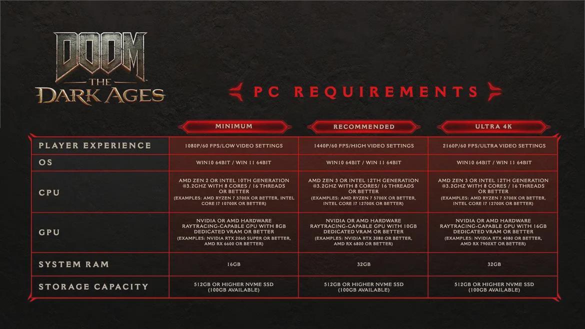 DOOM: The Dark Ages Release PC Requirements Revealed